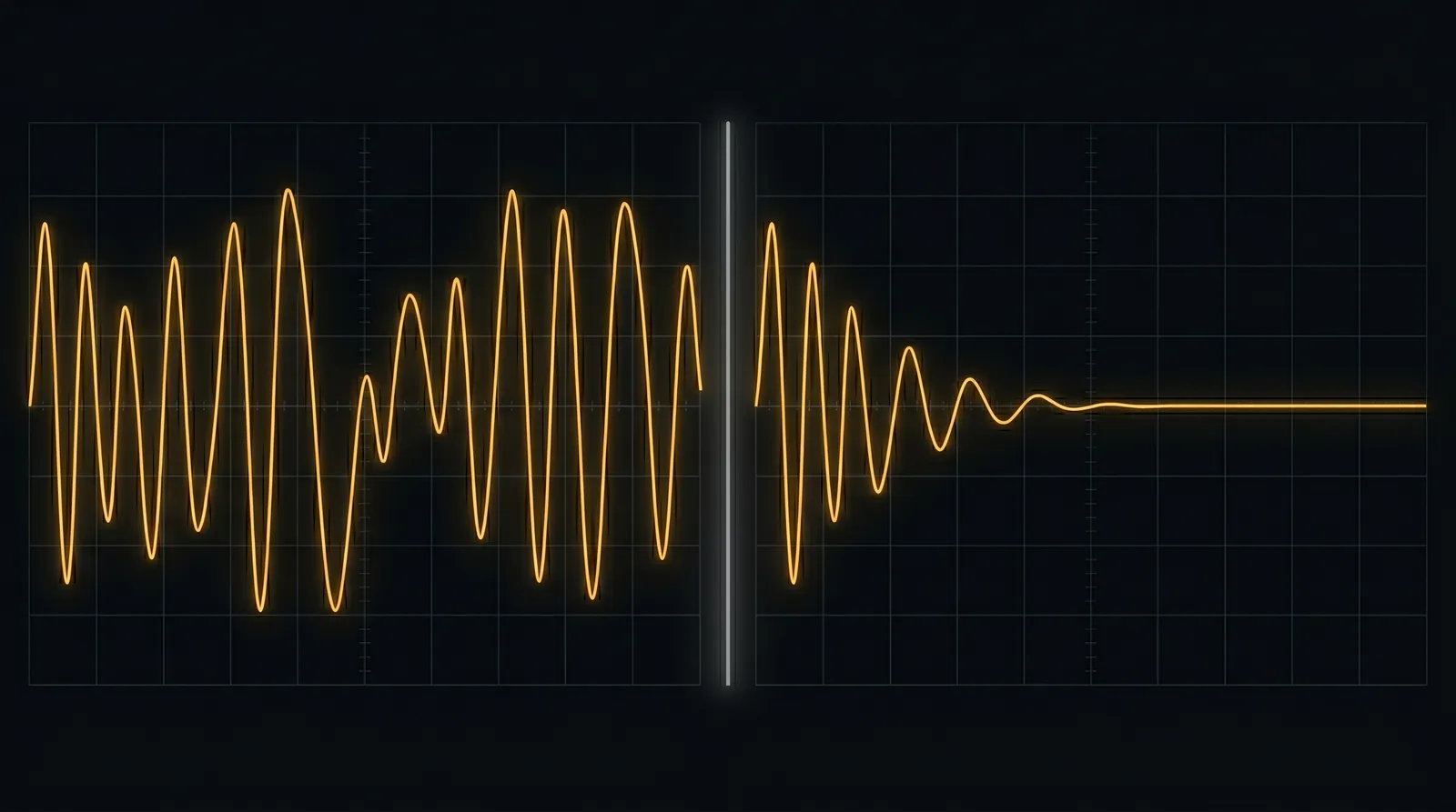 Two oscilloscope panels split by a divider: a wild oscillation on the left (observed), the same signal damped onto a flat line on the right (controlled).